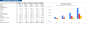 Drug Store Excel Financial Model