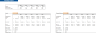 Drug Store Excel Financial Model