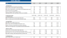 Drug Store Excel Financial Model