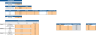 Drug Store Excel Financial Model