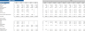 Drug Store Excel Financial Model