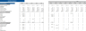 Drug Store Excel Financial Model