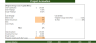 Plus Size Clothing Store Excel Financial Model