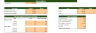 Plus Size Clothing Store Excel Financial Model