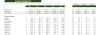 Plus Size Clothing Store Excel Financial Model