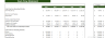 Plus Size Clothing Store Excel Financial Model