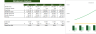 Plus Size Clothing Store Excel Financial Model