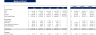 Sporting Goods Excel Financial Model