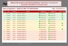 Negotiation Preparation Worksheet & Slide Template