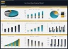 Ice Cream Shop – 5 Year Financial Model
