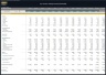 Ice Cream Shop – 5 Year Financial Model