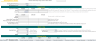 Gift Retail and Ecommerce Financial Model
