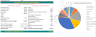 Gift Retail and Ecommerce Financial Model
