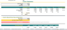 Gift Retail and Ecommerce Financial Model