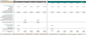 Gift Retail and Ecommerce Financial Model