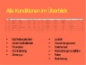 Schedule of liabilities | Bankenspiegel | Übersicht aller Verbindlichkeiten | Excel Template in GER