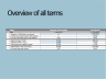 Cap Table | Capitalization Table | Investors Table | Excel Template