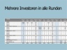 Cap Table | Kapitalisierungstabelle | Beteiligungsübersicht | Excel Template in GER