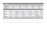 Cap Table | Kapitalisierungstabelle | Beteiligungsübersicht | Excel Template in GER
