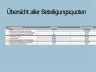 Cap Table | Kapitalisierungstabelle | Beteiligungsübersicht | Excel Template in GER
