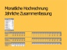 Financial Planning for a restaurant in GER | Finanzplanung für ein Restaurant/ Bistro-  5-Jahresplanung für Gastronomie