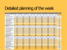 Financial planning for a restaurant, bistro or cafe 5-year planning for gastronomy