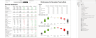 Integrated Financial Statements, Financial analysis in Power BI
