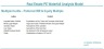 Real Estate PE Multiple Hurdles Waterfall Model