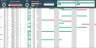 Excel Project Management Dashboard