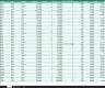 Excel Project Management Dashboard