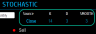 Stochastic Indicator – Technical Analysis – Stock Market Excel Template