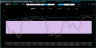 Stochastic Indicator – Technical Analysis – Stock Market Excel Template