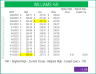 Williams %R Indicator – Technical Analysis - Stock Market Excel Template