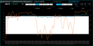 Williams %R Indicator – Technical Analysis - Stock Market Excel Template
