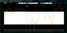Williams %R Indicator – Technical Analysis - Stock Market Excel Template