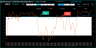 Williams %R Indicator – Technical Analysis - Stock Market Excel Template