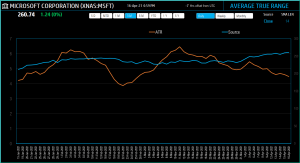 Average True Range (ATR) Indicator – Technical Analysis - Excel Template