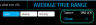 Average True Range (ATR) Indicator – Technical Analysis - Excel Template