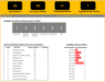 Recruitment Tracker Dashboard– Google Sheet Template for Simplified Hiring Process