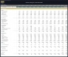 Fashion Designer (Independent) – 5 Year Financial Model