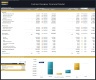Fashion Designer (Independent) – 5 Year Financial Model