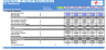 Paintball Park Business - 10+ Years DCF Model & Valuation