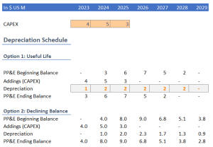 Scalable and Automated Depreciation Schedule (simplified)
