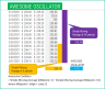 Awesome Oscillator Indicator – Technical Analysis - Stock Market Excel Template