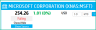 Momentum – Rate of Change Indicators – Technical Analysis - Stock Market Excel Template