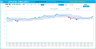 Donchian Channels Indicator – Technical Analysis – Stocks