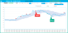 Keltner Channels Indicator & Strategy Signals in Excel