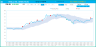 Keltner Channels Indicator & Strategy Signals in Excel