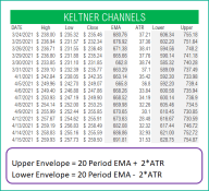 Keltner Channels Indicator & Strategy Signals in Excel - Eloquens