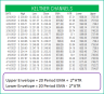 Keltner Channels Indicator & Strategy Signals in Excel
